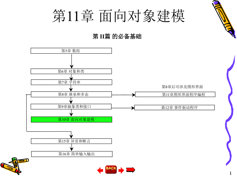 《面向对象设计》PPT课件.ppt_第1页