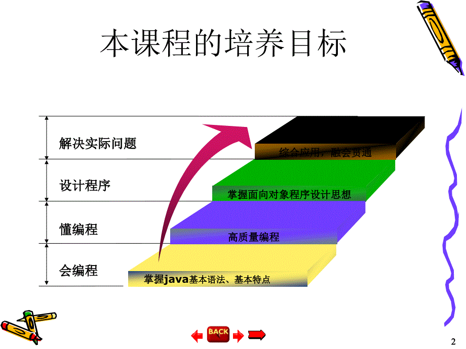 《面向对象设计》PPT课件.ppt_第2页