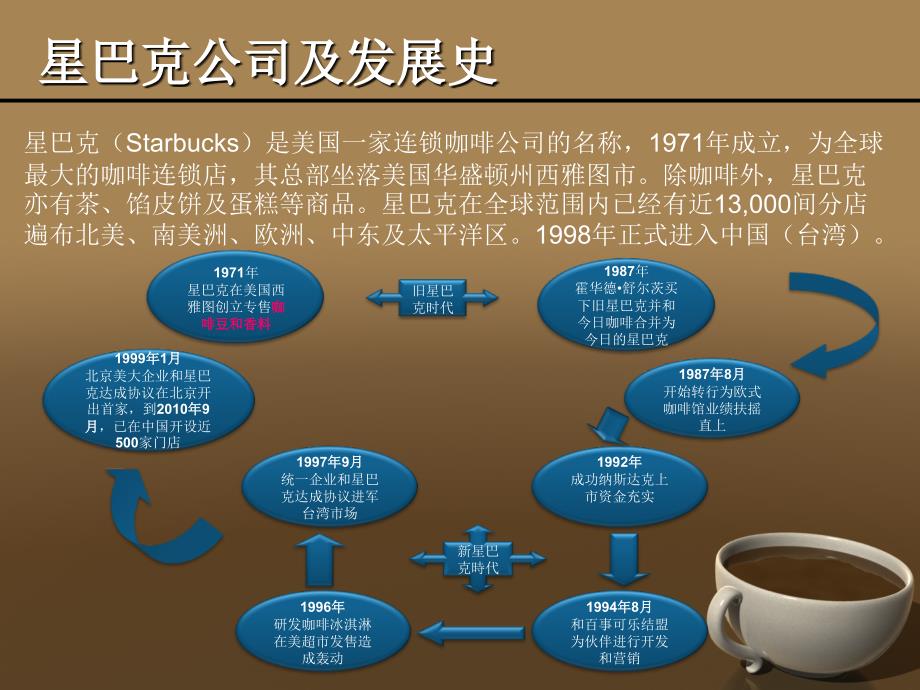 星巴克与costa对比分析_第3页