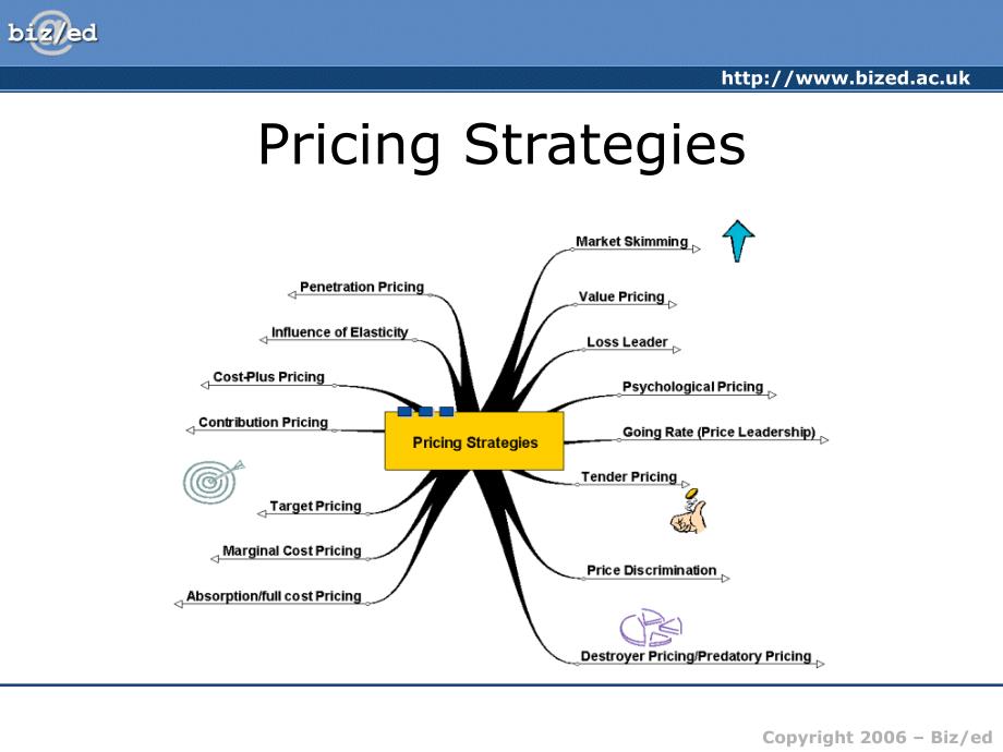 实用文体翻译（商务相关）：pricing_strategy_第2页