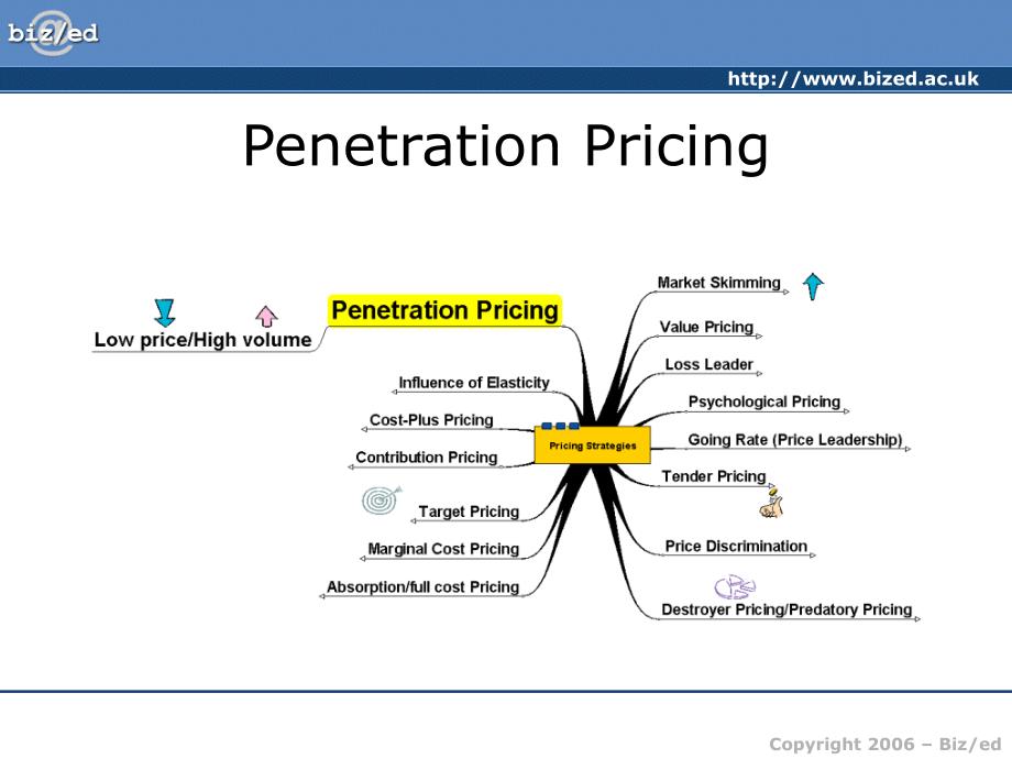 实用文体翻译（商务相关）：pricing_strategy_第3页