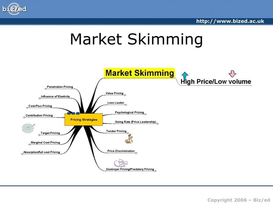 实用文体翻译（商务相关）：pricing_strategy_第5页