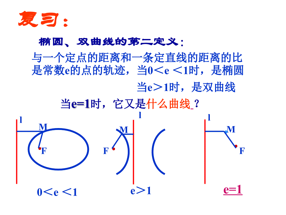 抛物线的定义及其标准方程.ppt_第2页