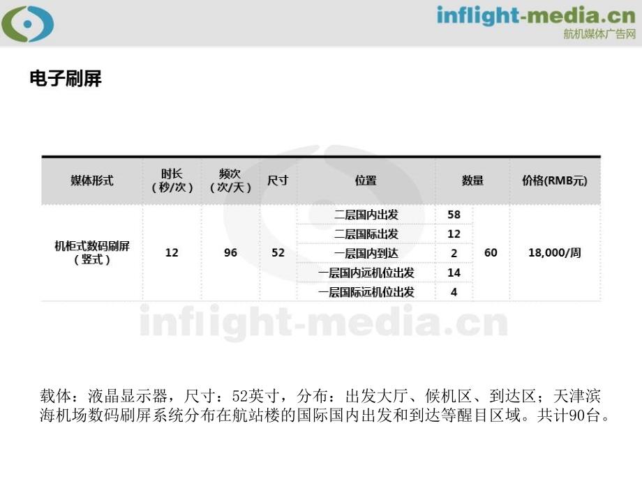 天津滨海机场广告部刊例报价_第2页