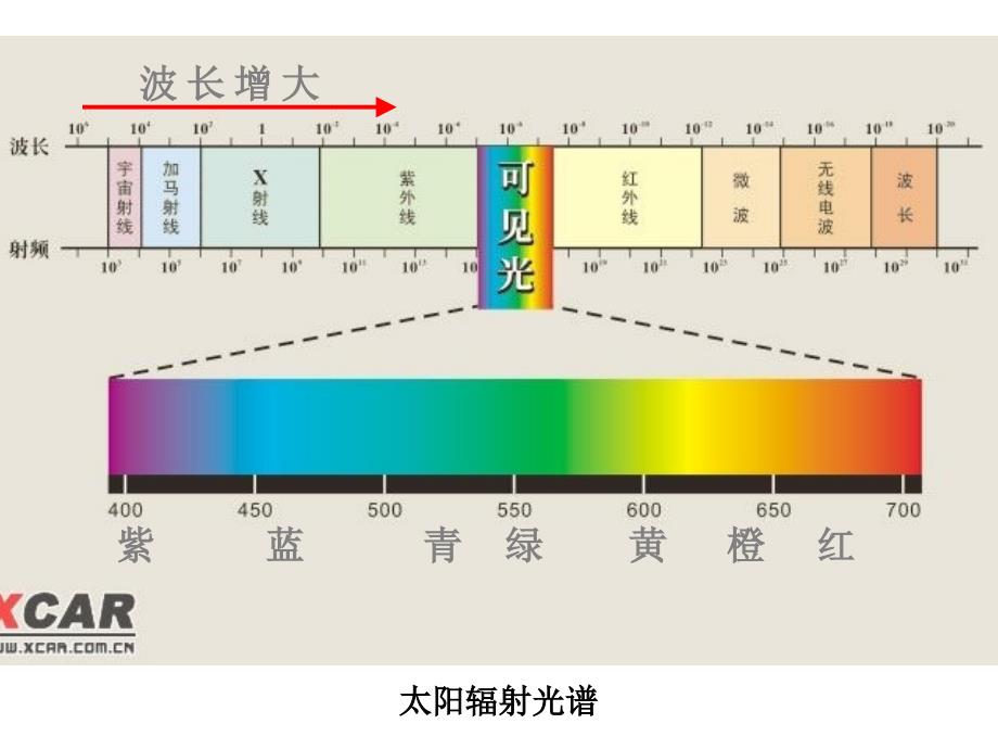 21冷热不均引起大气运动3_第2页