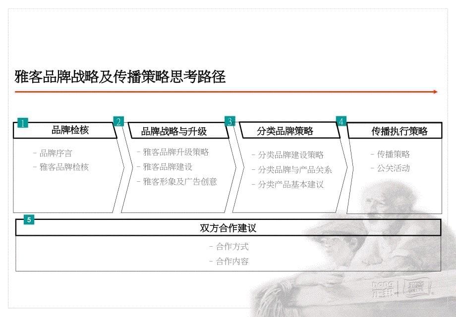 福建雅客品牌战略升级与品牌传播建议策划案_第5页