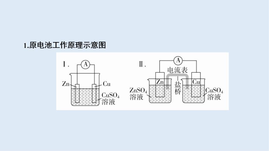 高考大二轮专题复习冲刺化学经典版课件：专题重点突破 专题九 电化学基础_第4页