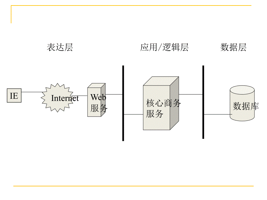 第二章 商务表达层与静态网页和专题HTML_第2页