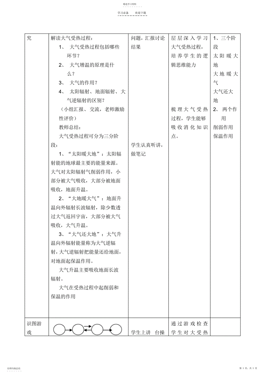 2022年大气受热过程教案_第3页