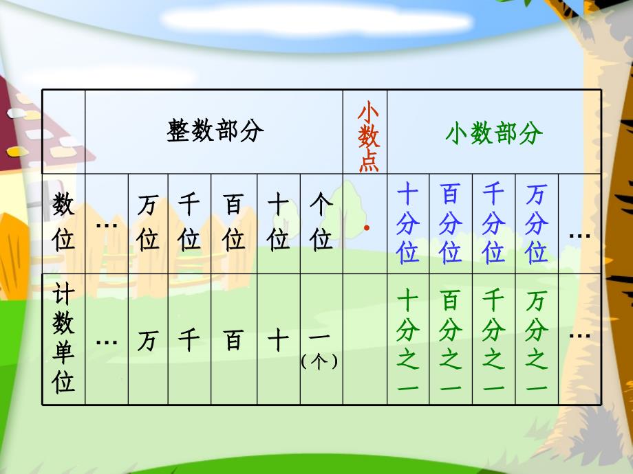 小数的加法和减法_第2页