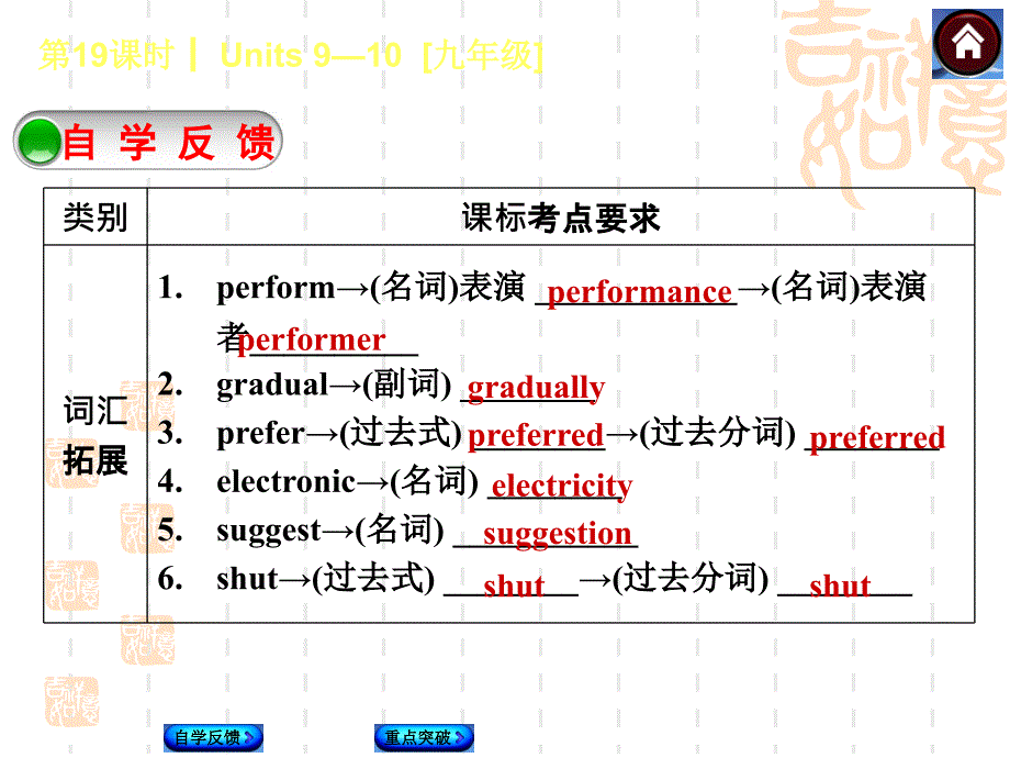 第19课时Unit910九年级_第2页