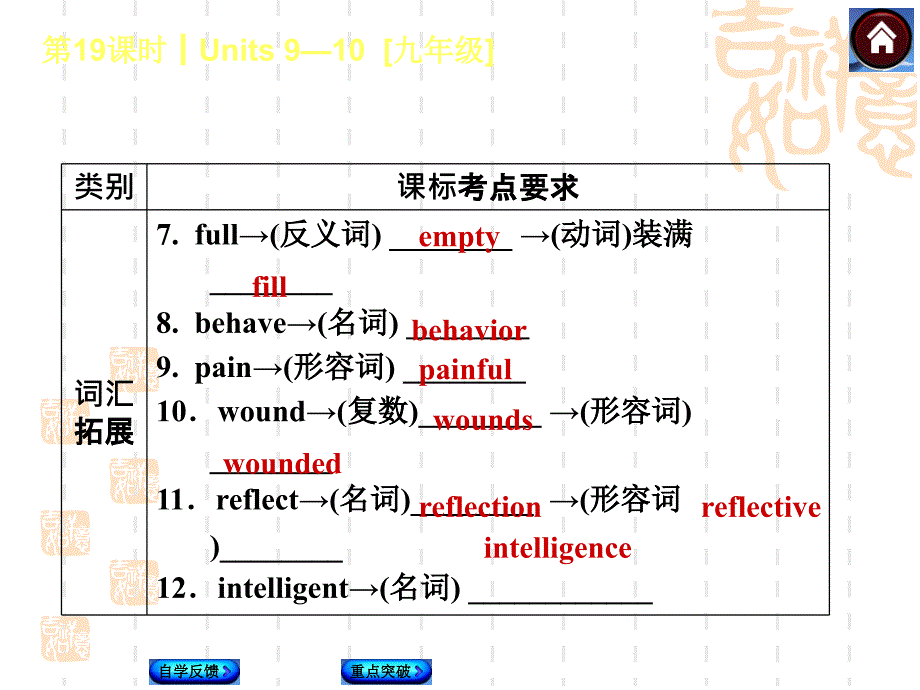 第19课时Unit910九年级_第3页