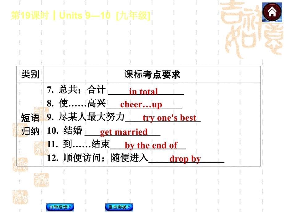 第19课时Unit910九年级_第5页