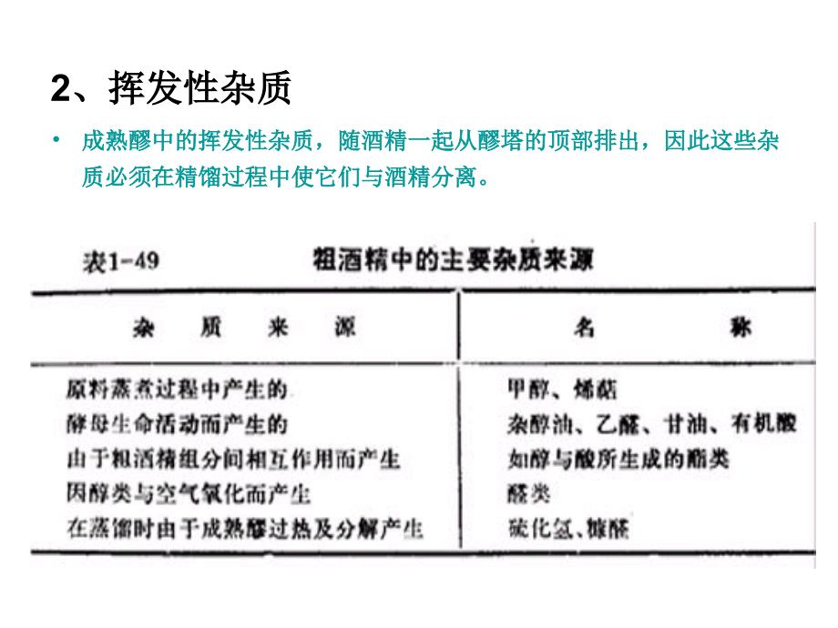 发酵成熟醪的蒸馏及_第4页