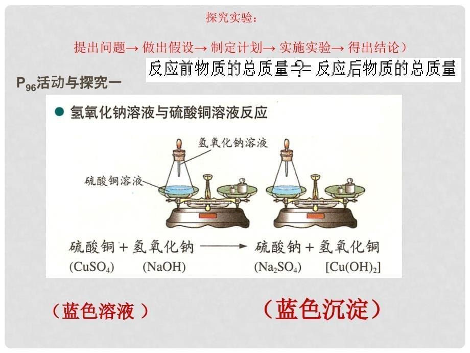 九年级化学 42定量认识化学变化课件 沪教版_第5页