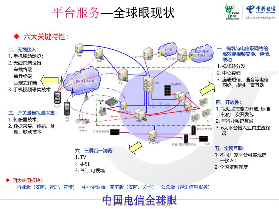 中国电信全球眼_第3页