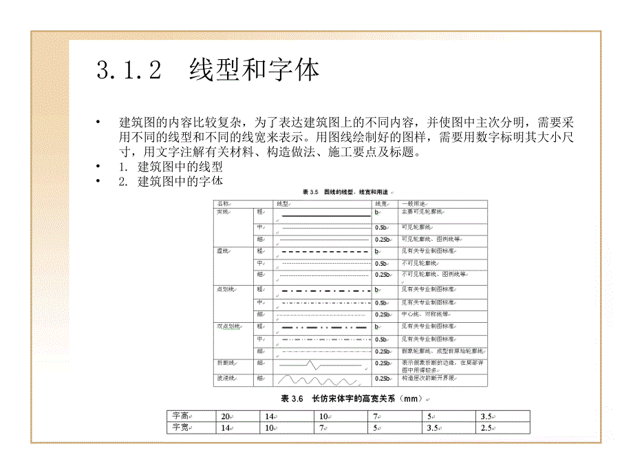 《绘制建筑图形前的》PPT课件.ppt_第4页