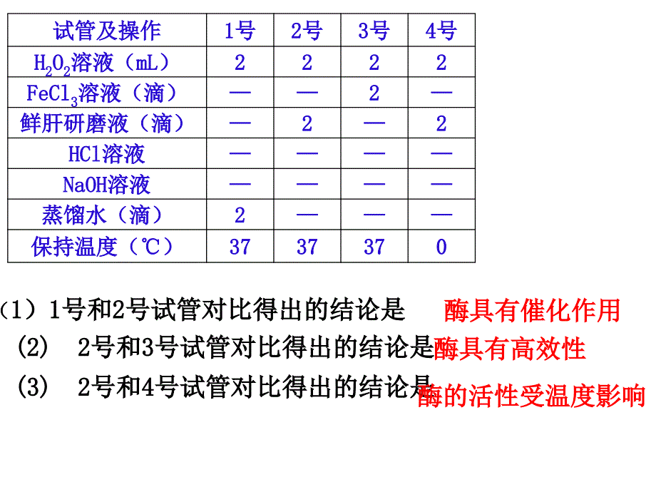 酶的相关实验_第3页