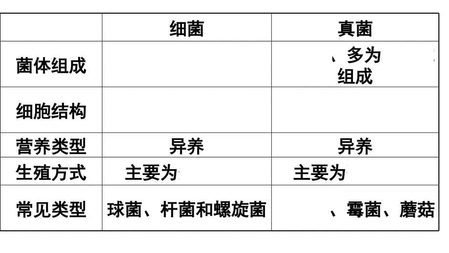 第四节细菌和真菌有自然界中的作用_第5页