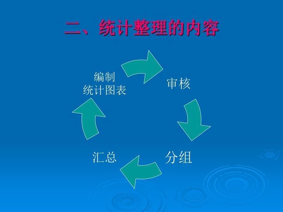 统计学统计数据的整理和显示_第5页