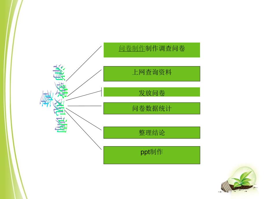 大学生消费观的调查课件_第3页