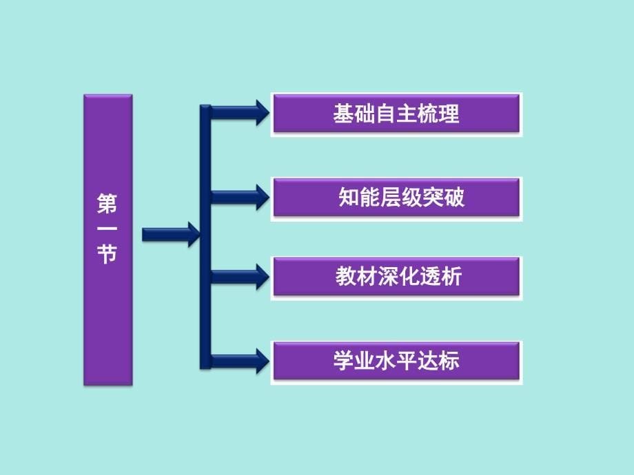 松口中学高一级地理学科必修一第二章第一节制作人谢辉_第5页