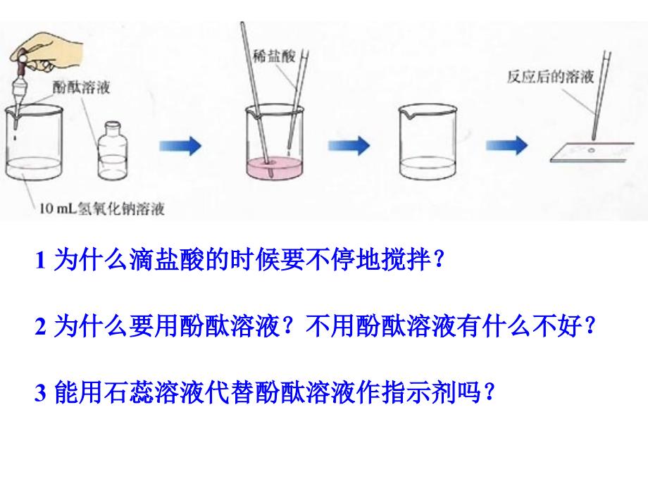 课题2、酸和碱之间会发生什么反应_课件2_第3页