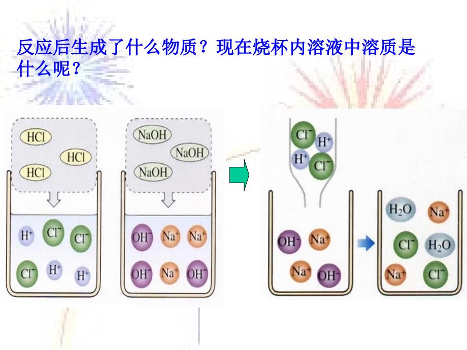 课题2、酸和碱之间会发生什么反应_课件2_第4页