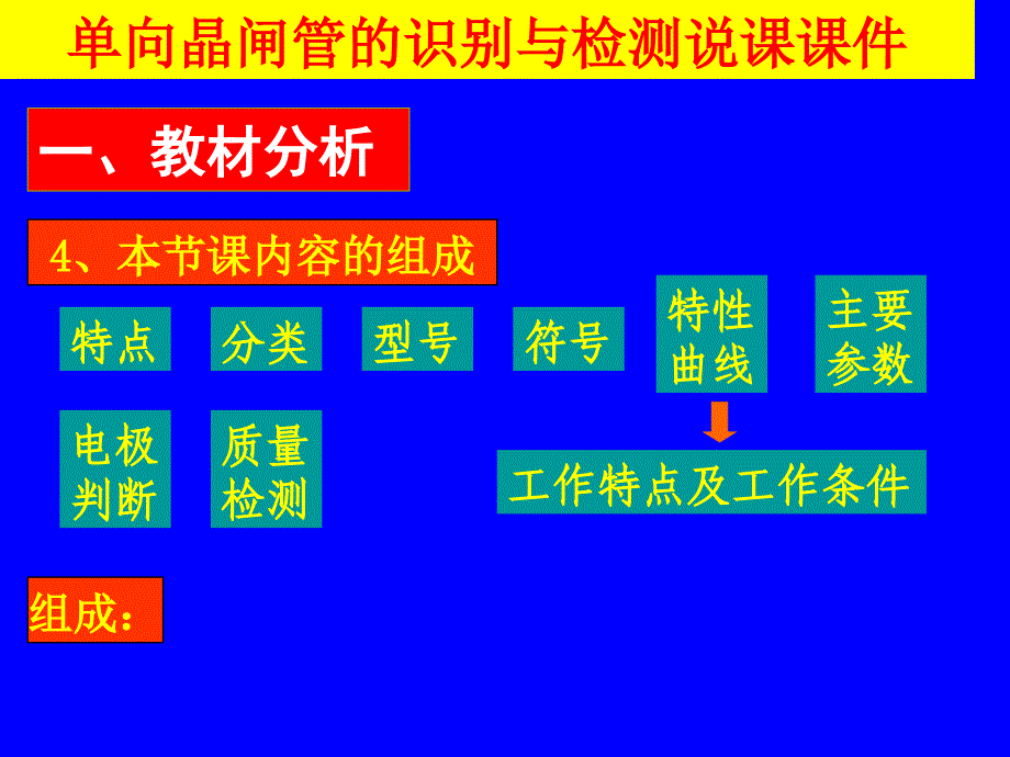 晶闸管的识别与检测说课课件ppt_第4页