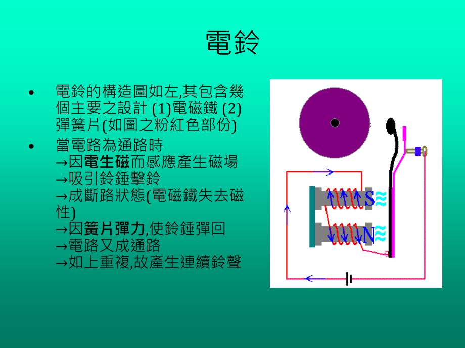 电磁铁日常生活中用途产品.ppt_第3页