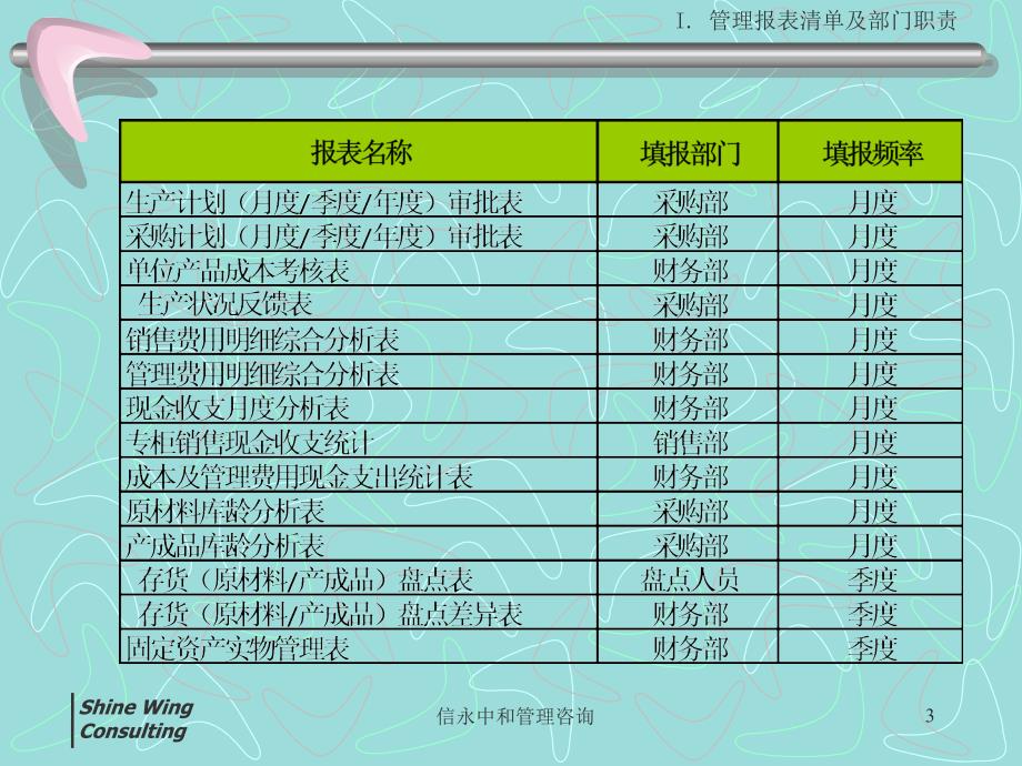 北京英方塑胶制品有限公司报表培训资料_第3页