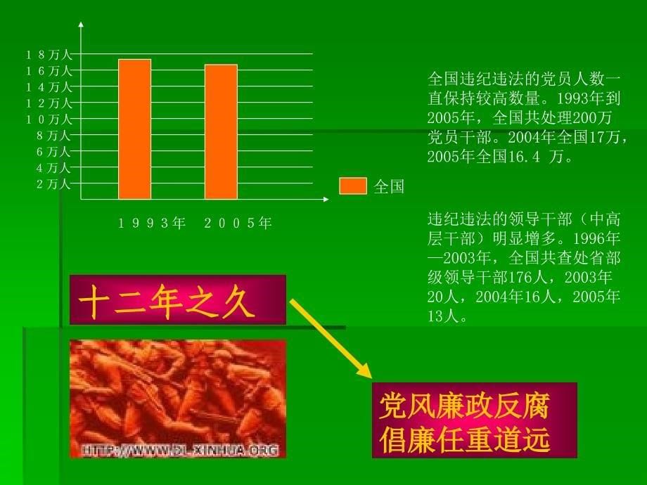 党风廉政建设教案.ppt_第5页