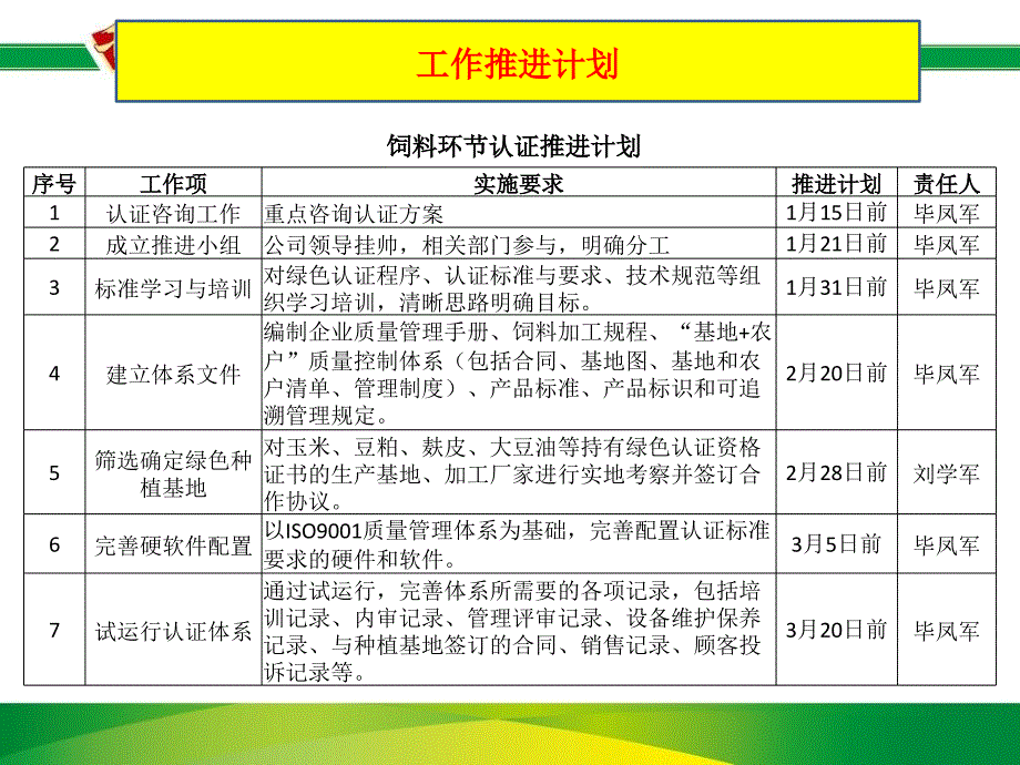 绿色产品认证规划PPT课件_第4页