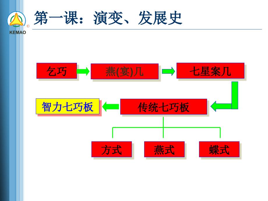 智力七巧板活动课件.ppt_第3页