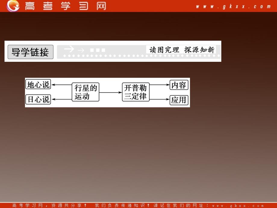 高一物理：（新人教必修二）6.1《行星的运动》课件6_第4页