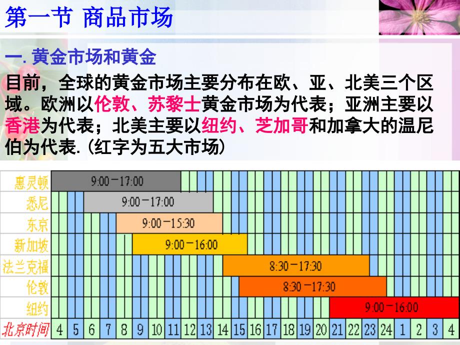 《现货工具》PPT课件_第2页