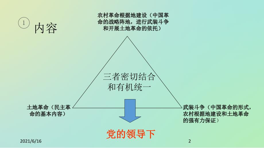 新民主主义革命道路的内容及意义_第2页