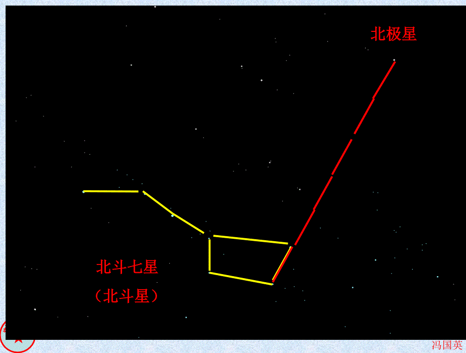 教科版六年级科学下册在星空中一课件ppt_第4页