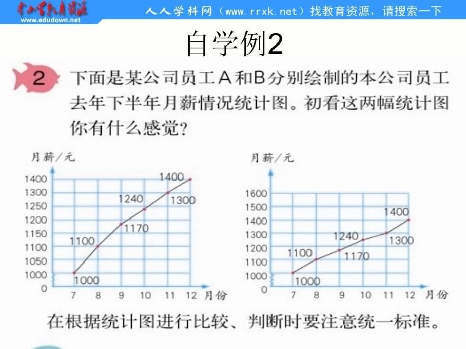 人教版数学六下折线统计图ppt课件_第5页