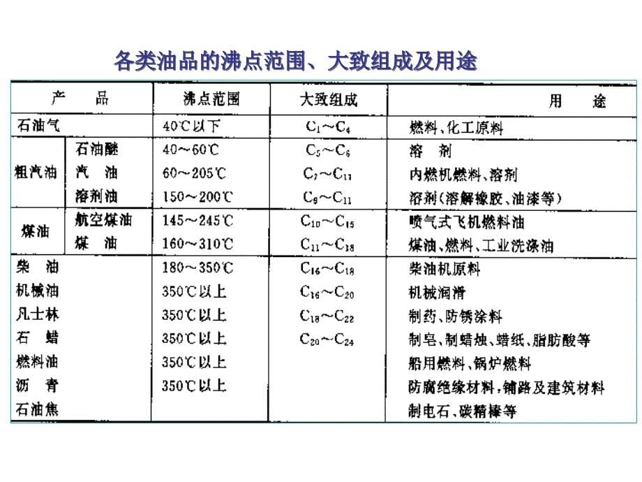 生产单体的原料路线_第5页