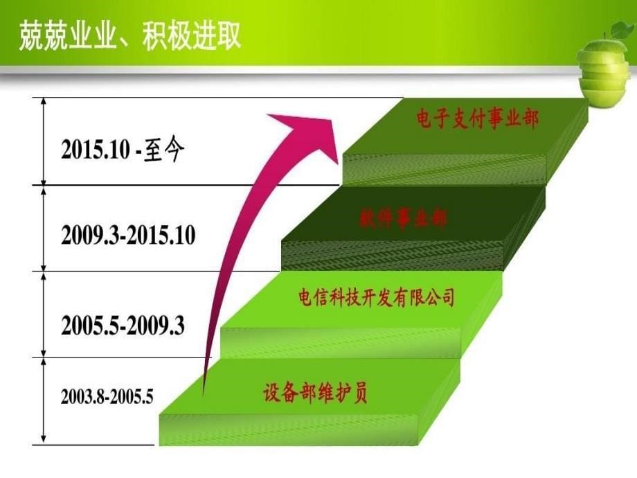 技术总监（CTO）岗位竞聘演讲稿PPT模板课件_第5页