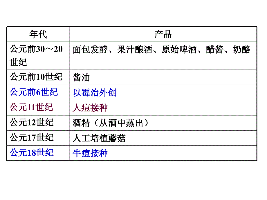 生物技术药物概论_第3页