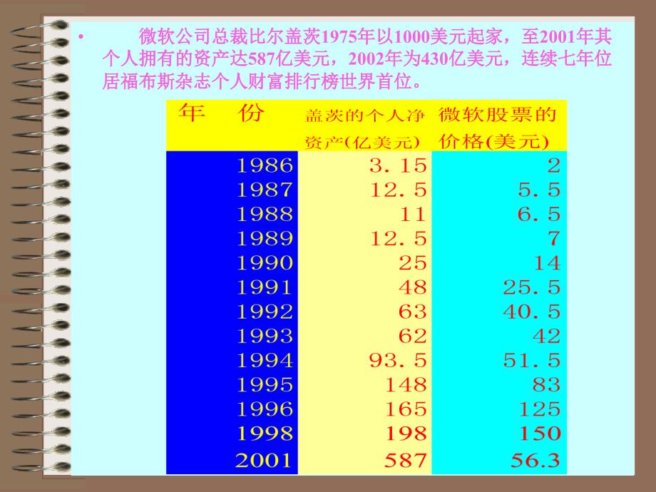 企业资本运营专题_第4页