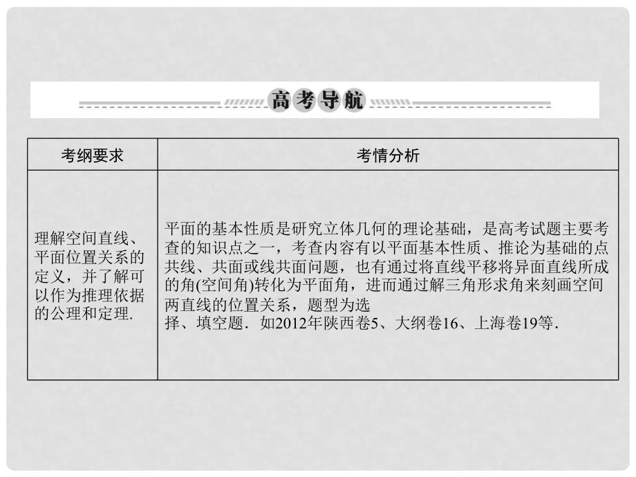 高考数学总复习 83 空间点、直线、平面之间的位置关系课件 理 新人教A版_第2页