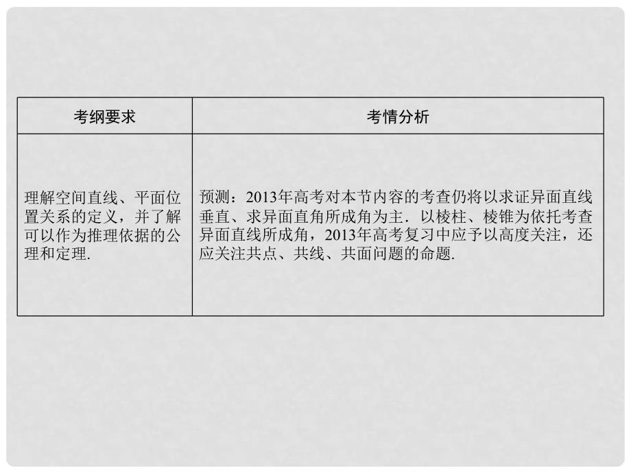 高考数学总复习 83 空间点、直线、平面之间的位置关系课件 理 新人教A版_第3页