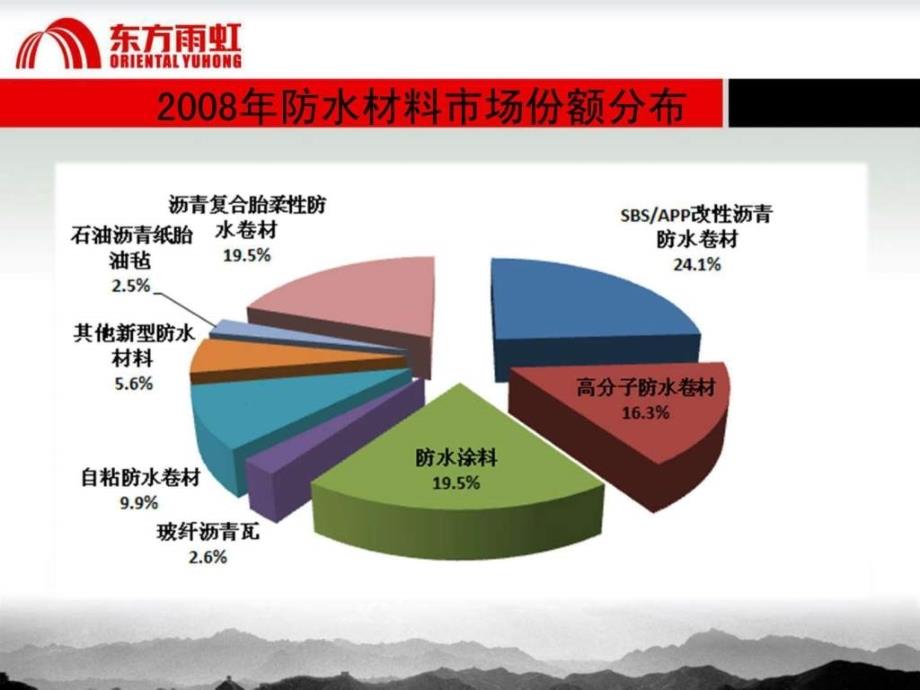 《常见防水材料讲解》PPT课件_第2页