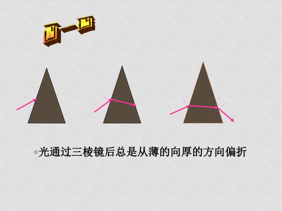 八年级科学下：第二章第三节眼凸透镜成像课件华东师大版_第3页