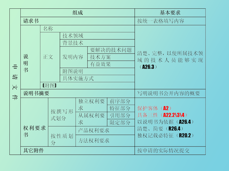 专利申请文件撰写_第2页