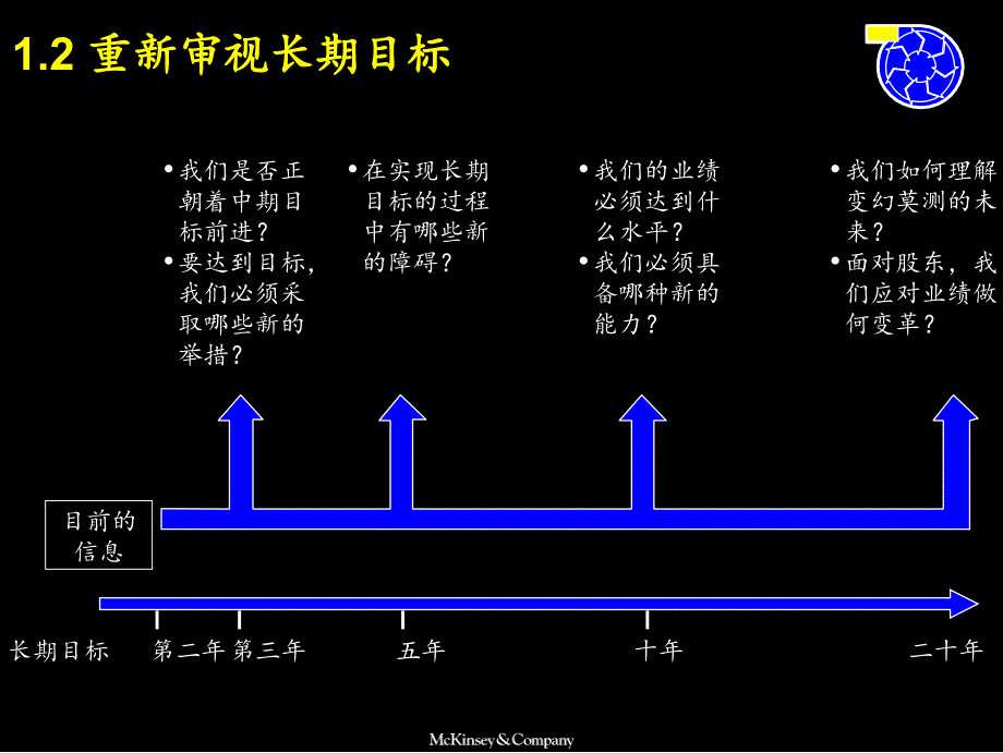 麦肯锡战略制定流程_第4页