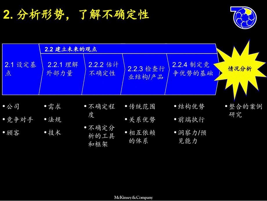 麦肯锡战略制定流程_第5页